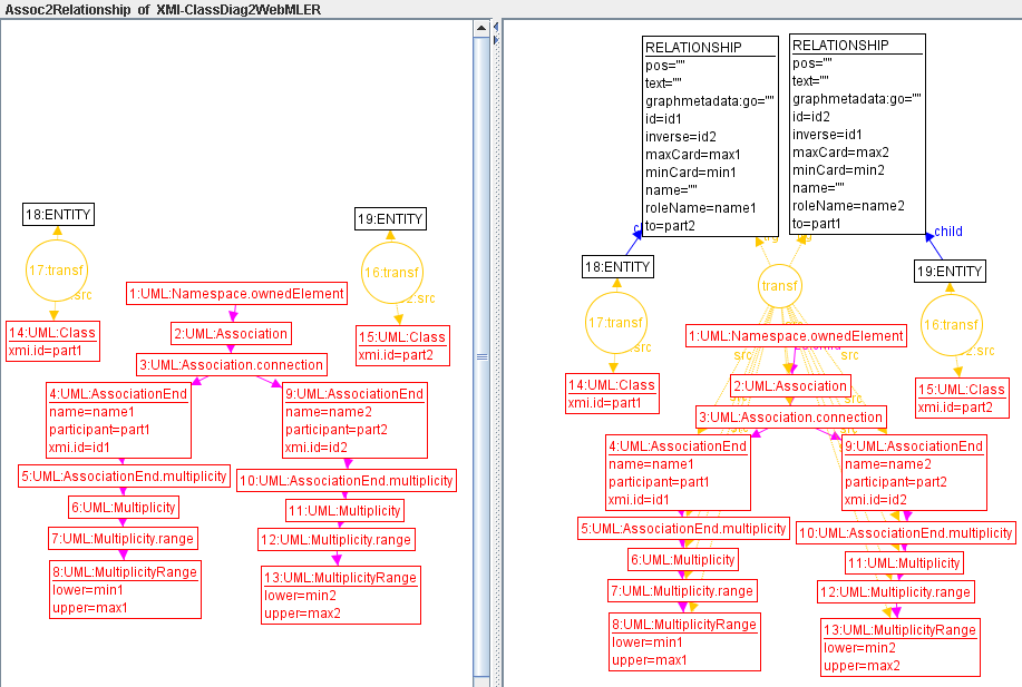 figures/assoc2rel.png