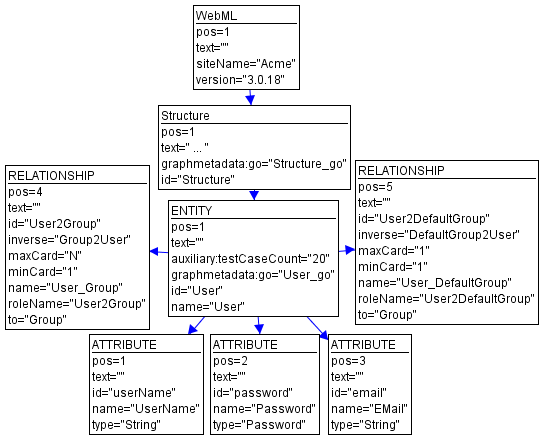 figures/webml-graph.png