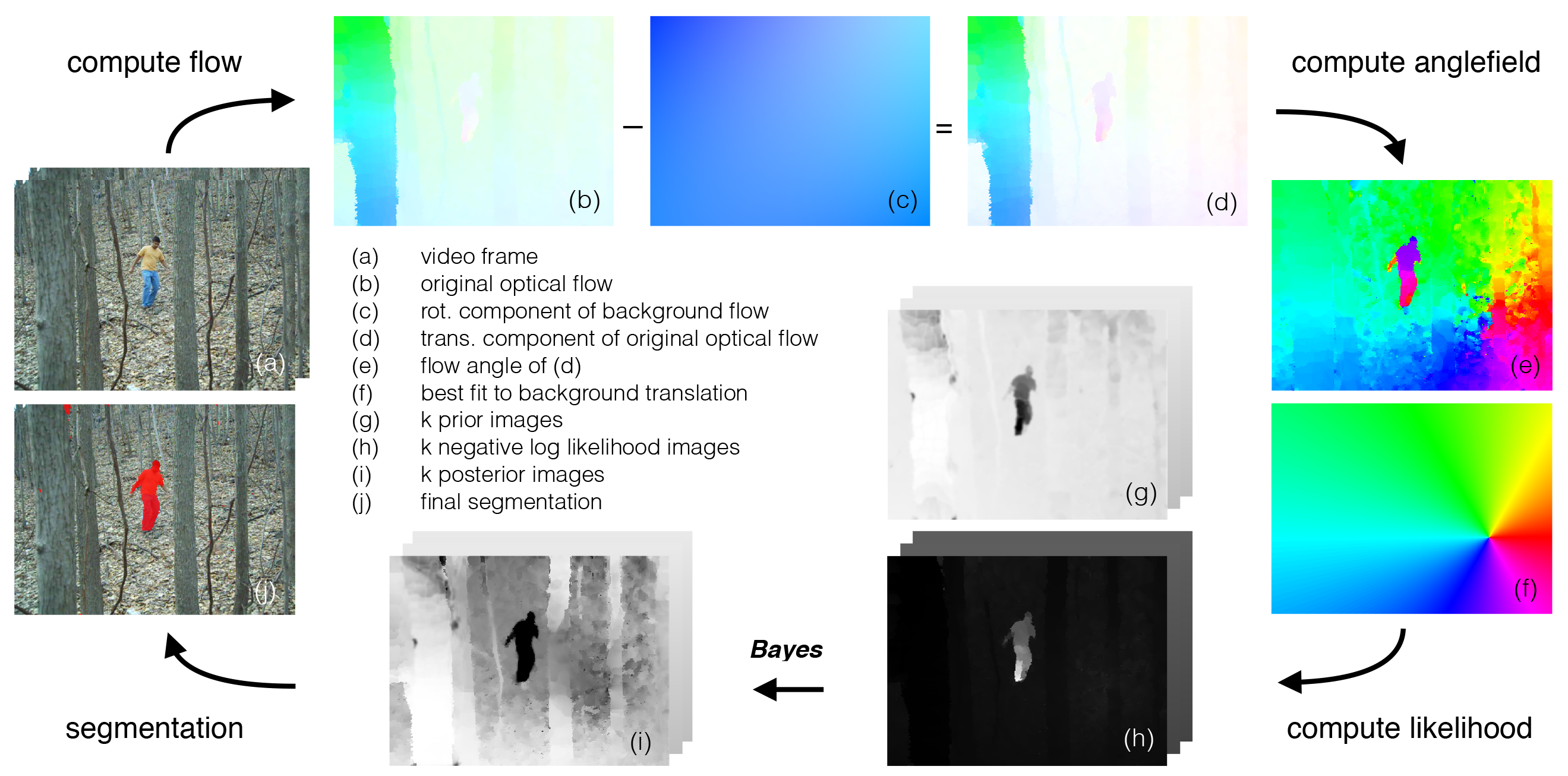 [motionSegmentation]