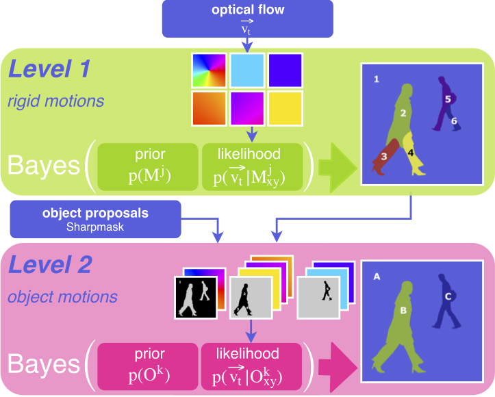 [motionSegmentation]